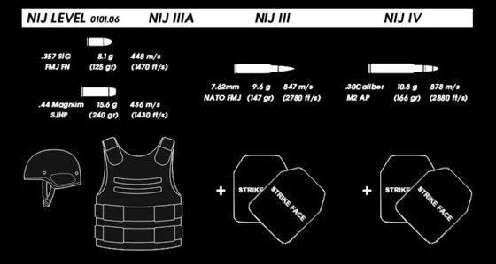 ชุดเกราะต่อสู้ร่างกาย Nylon Molle System สำหรับการบังคับใช้ทางทหารและการบังคับใช้กฎหมาย